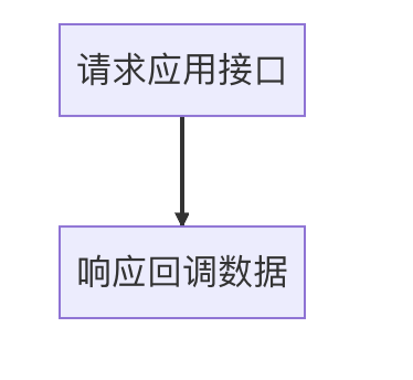 测试环境对接流程